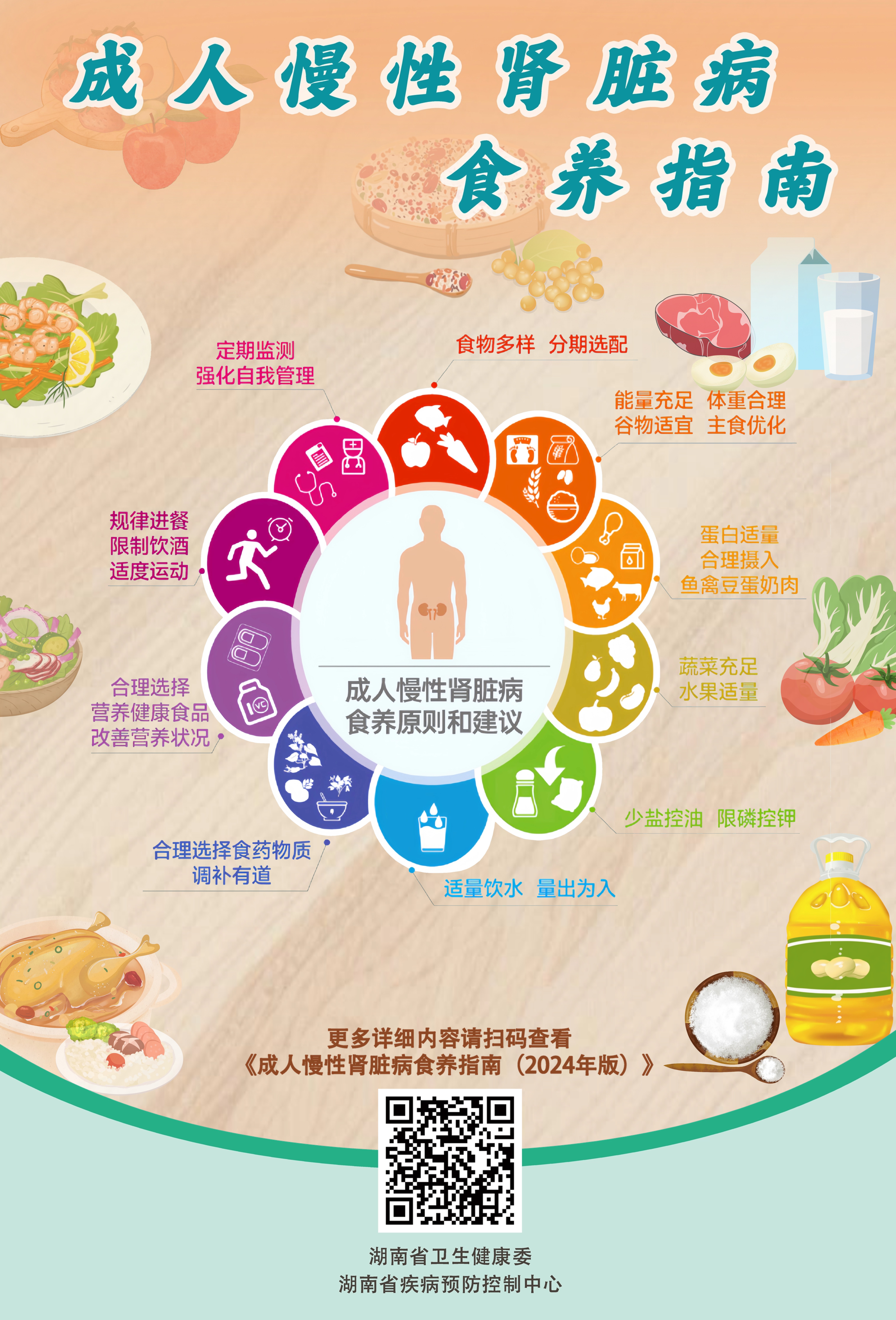 1749000850212.jpg 7成人慢性肾脏病食养指南.jpg