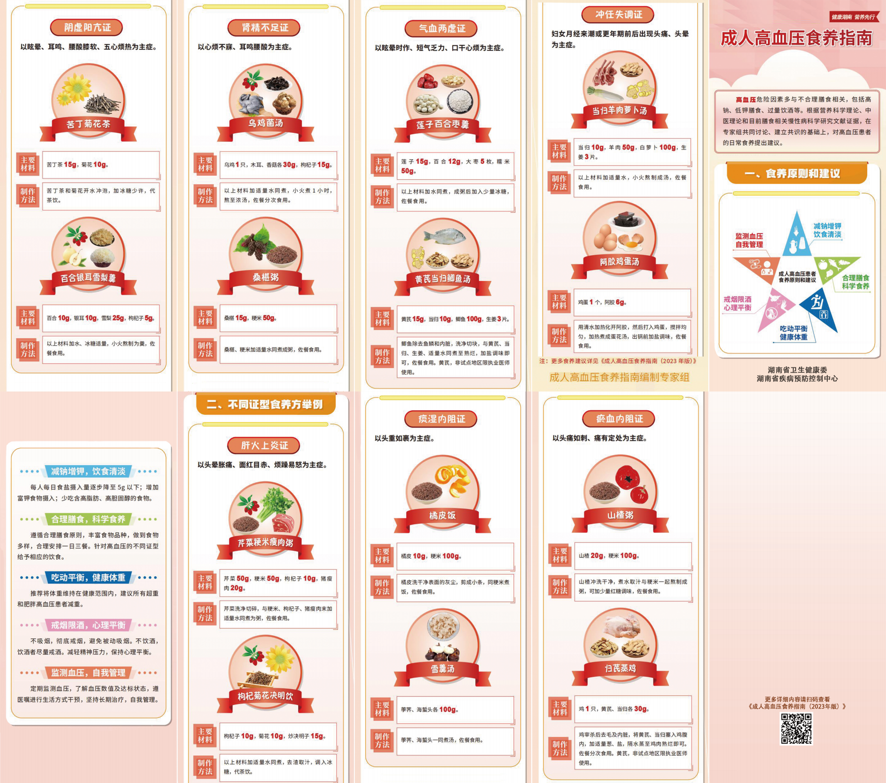 （1）成人高血压475×210mm 5折页 风琴折_00.png