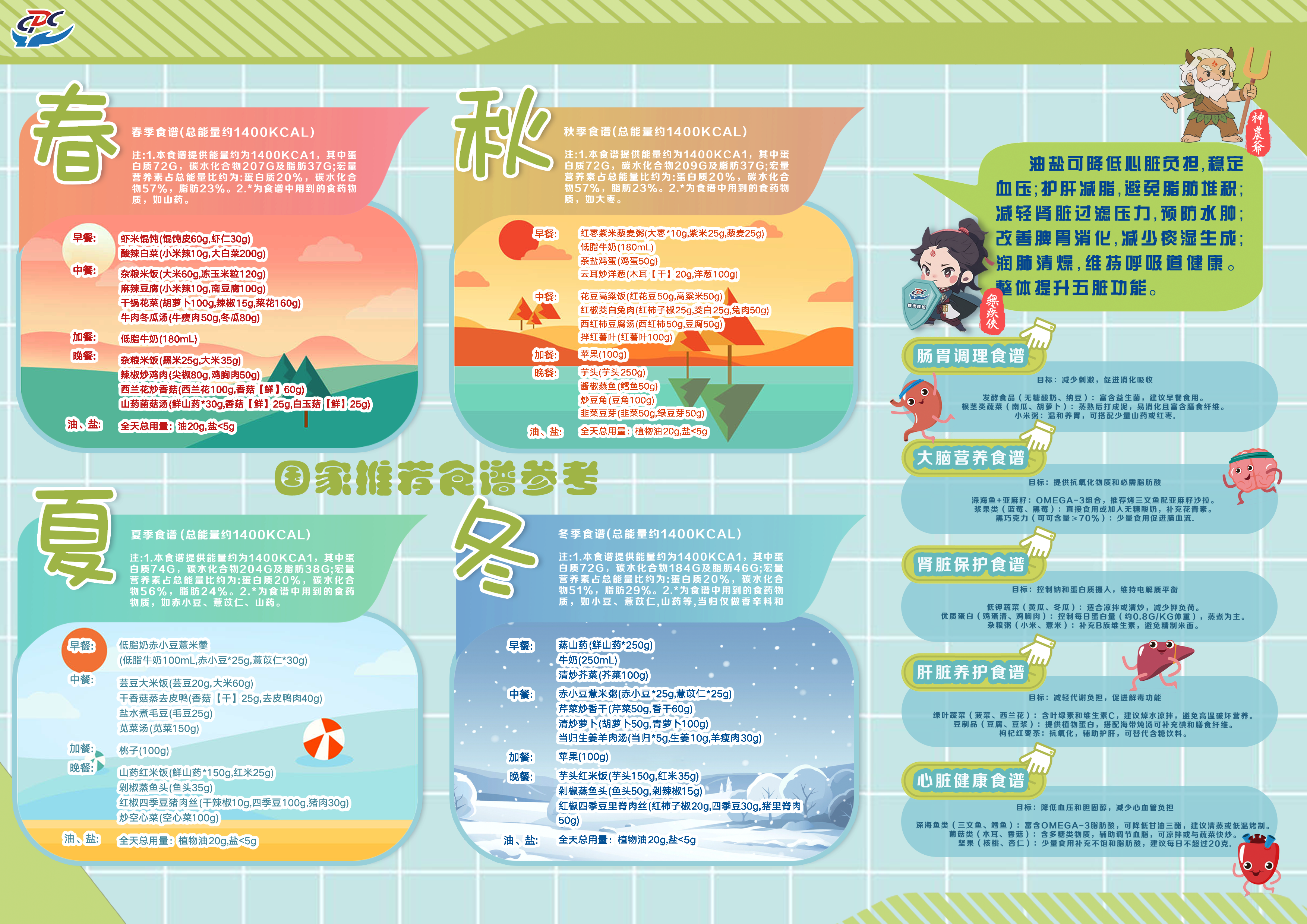 图文2--株洲市疾控作品《减油+减盐  健康新“食”尚》折页2.jpg